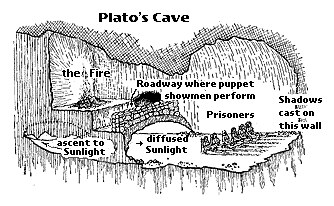 allegory-of-the-cave-by-Plato